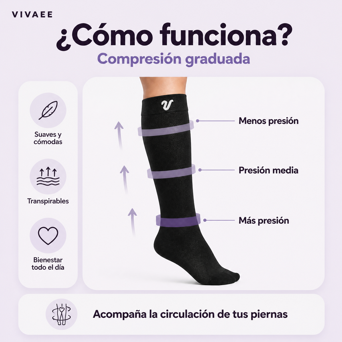 Cómo funciona la compresión graduada